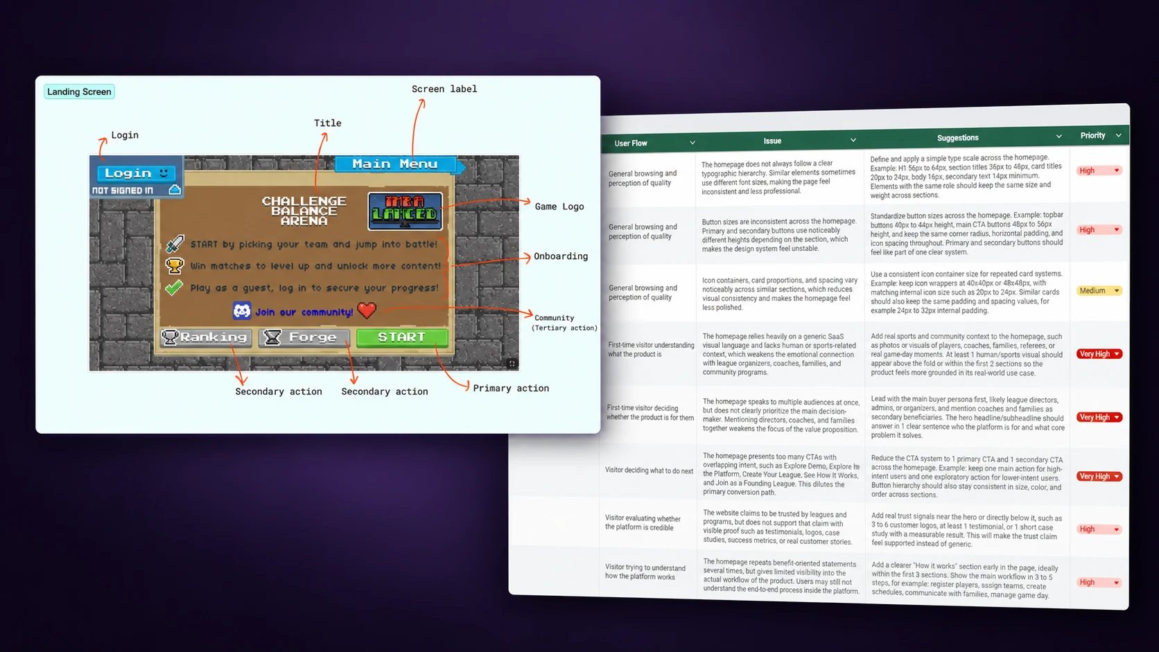 Imbalanced UX audit: game landing screen with annotated interface elements and a table of issues, suggestions and priorities